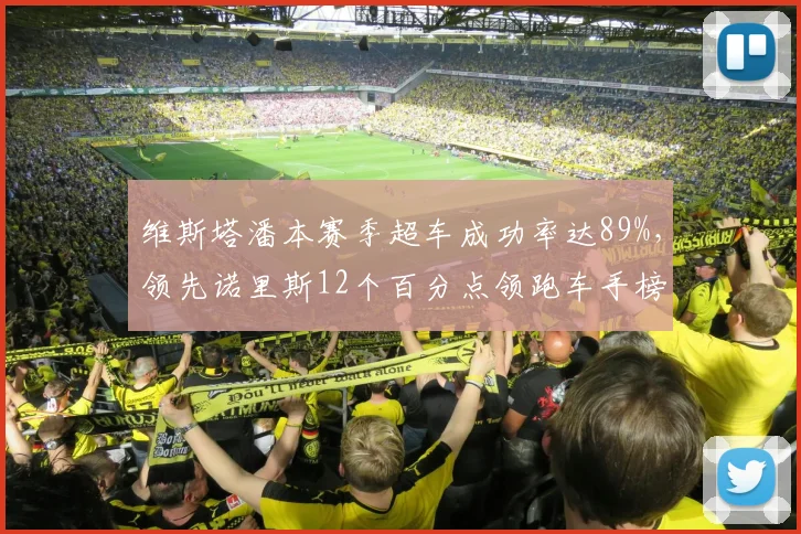维斯塔潘本赛季超车成功率达89%，领先诺里斯12个百分点领跑车手榜